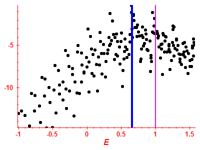 Strength function log